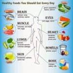 Healthy Foods you Should Eat Every Day