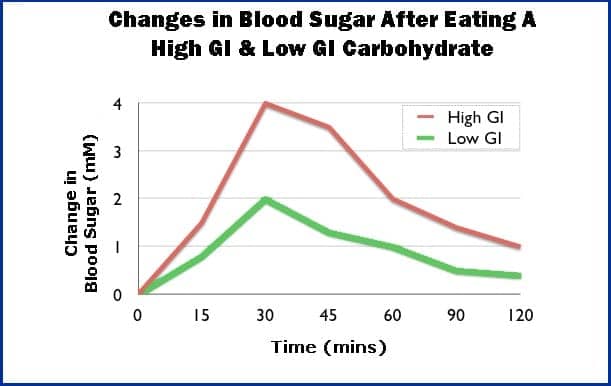 low-glycemic-chart